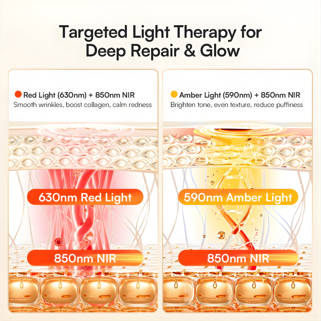 Cellergy GLOW Neck & Chest Red Light Therapy