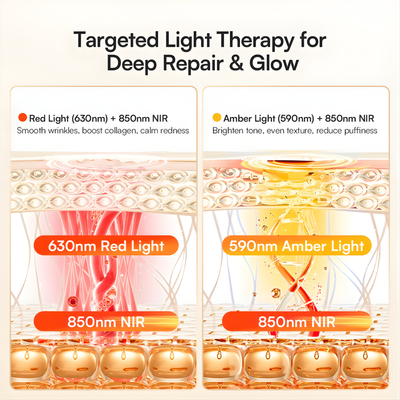 Cellergy GLOW Neck & Chest Red Light Therapy